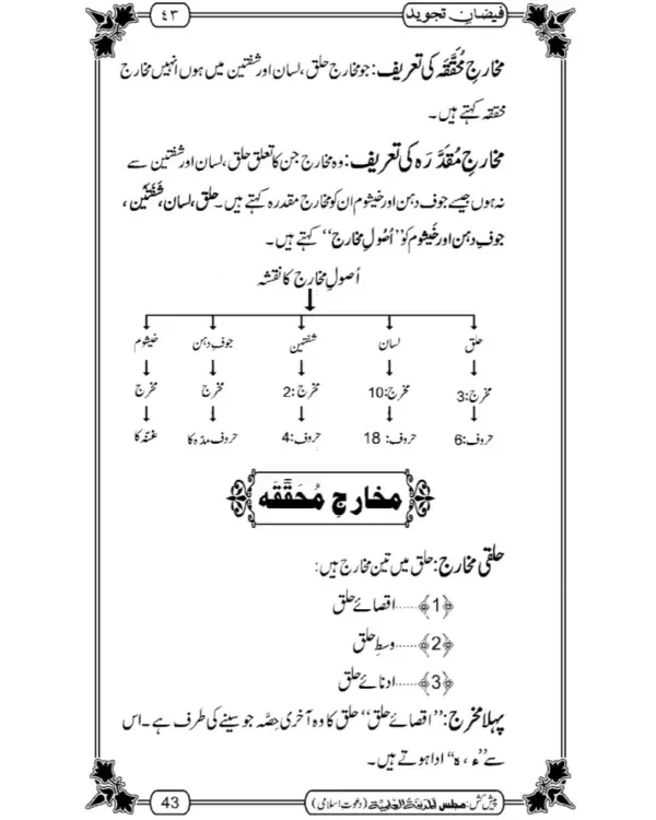 Faizane Tajveed - Image 5
