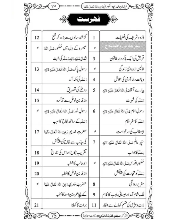 Faizane Khadijatul Kubra  رضى الله تعالى عنها - Image 3
