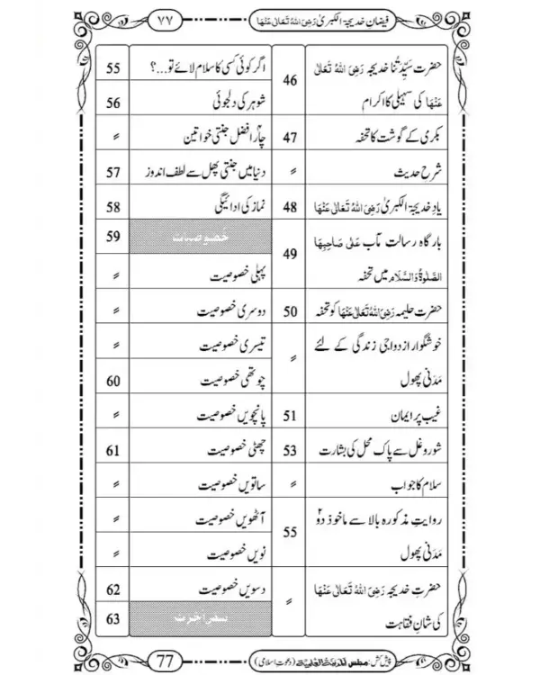Faizane Khadijatul Kubra  رضى الله تعالى عنها - Image 5