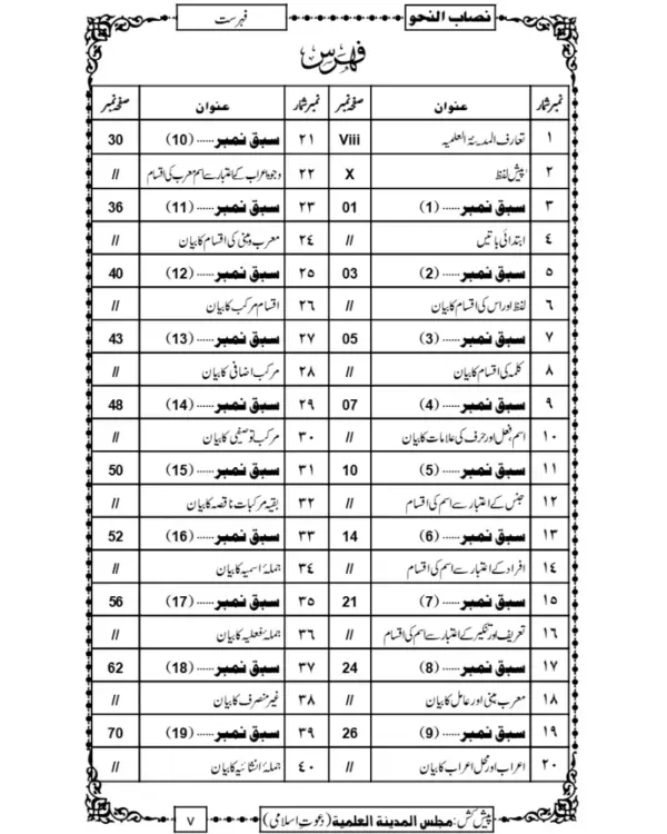Nisab Ul Nahw - Image 5