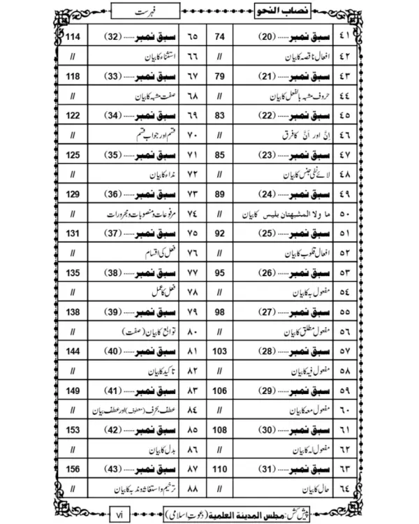 Nisab Ul Nahw - Image 3