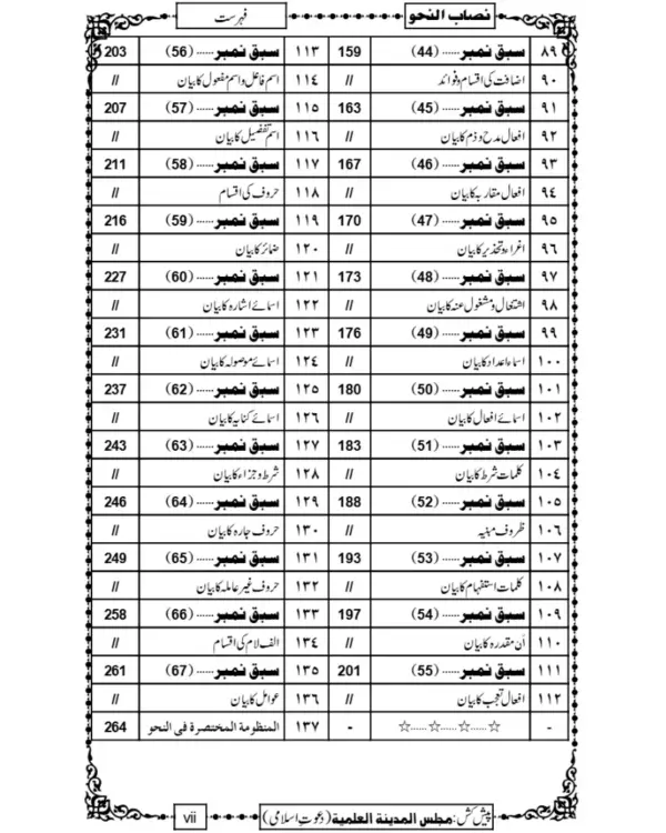Nisab Ul Nahw - Image 4