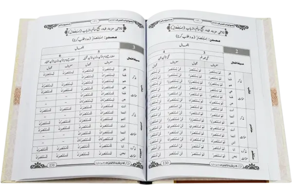 Jame Abwab Us Sarf - Image 2