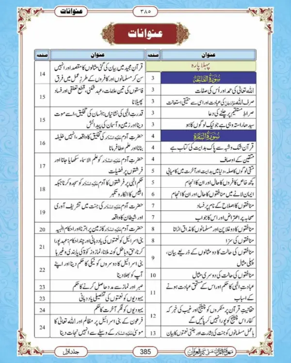 Marefatul Quran Set - Image 6