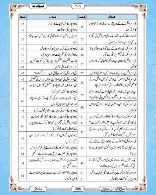 Marefatul Quran Set - Image 5