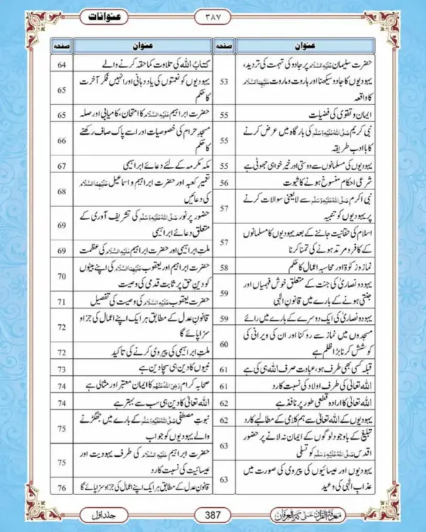 Marefatul Quran Set - Image 4