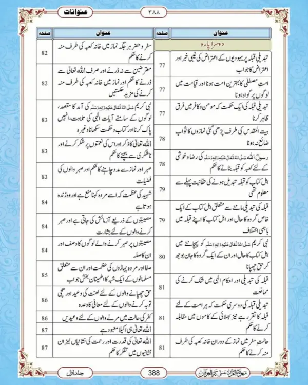 Marefatul Quran Set - Image 3