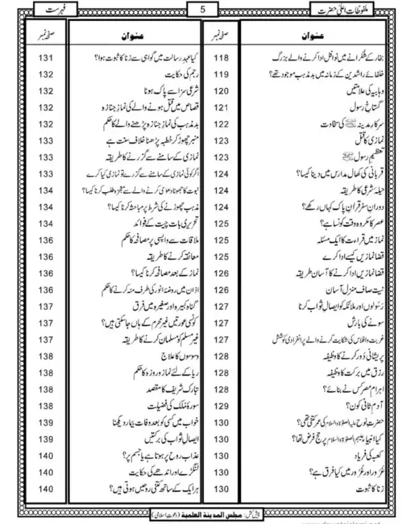 Malfuzat Ala Hazrat - Image 3