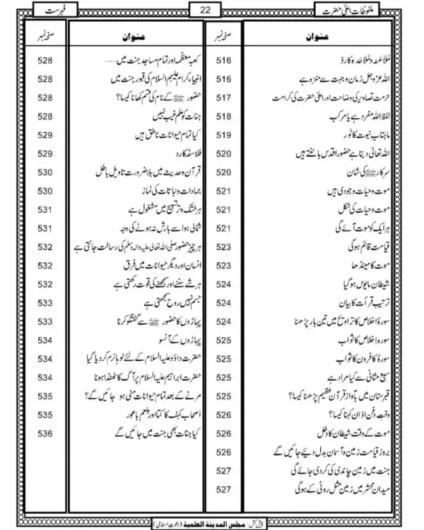 Malfuzat Ala Hazrat - Image 4
