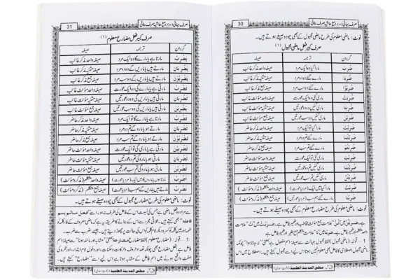Sarfe Bahai - Image 2