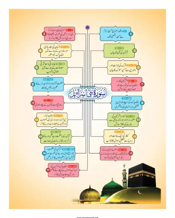 Talimate Quran jild 4 - Image 5