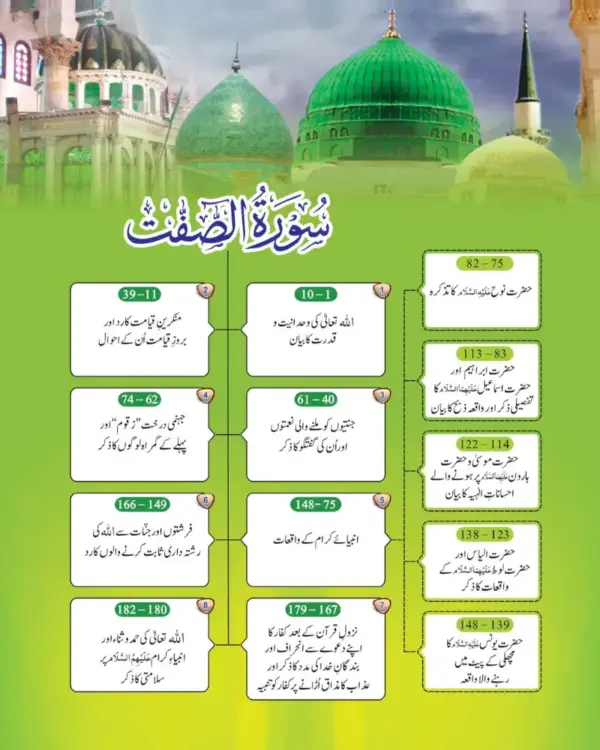 Talimate Quran Jild 5 - Image 3