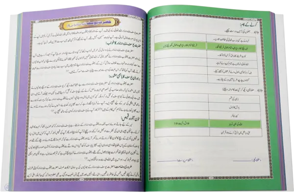 Talimate Quran jild 3 - Image 2