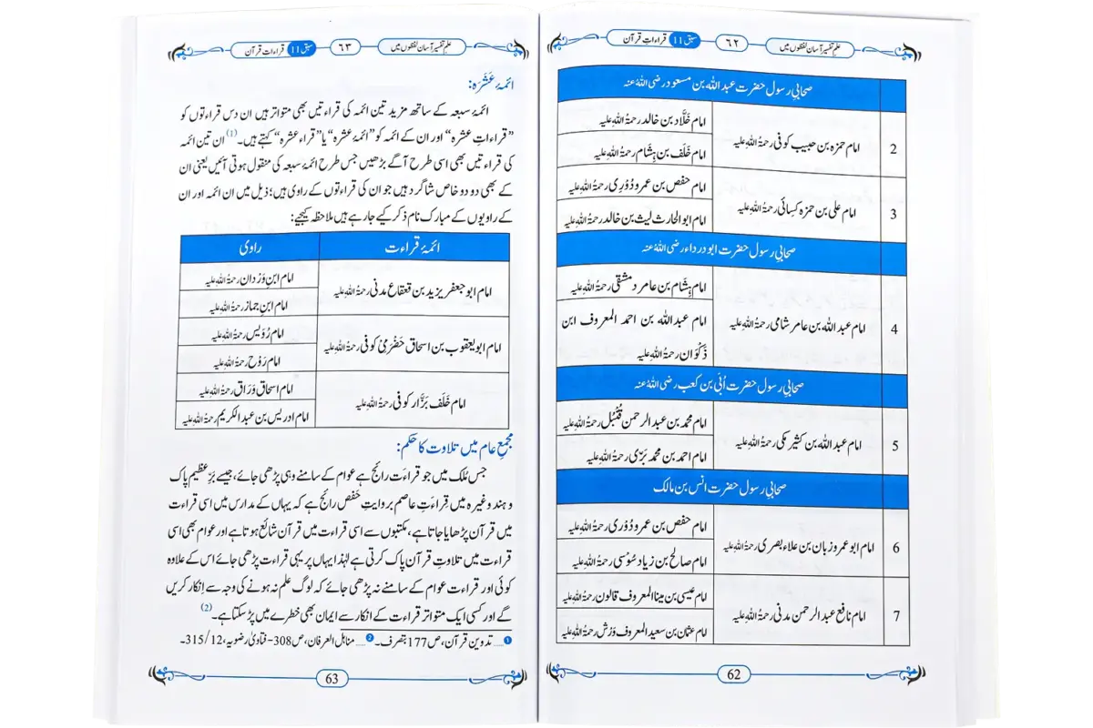 Ilme Tafseer Asan Lafzo Me - Image 2