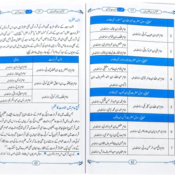 Ilme Tafseer Asan Lafzo Me - Image 2
