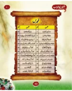 Firon Ka Khawaab - Image 3