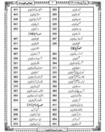 Bahare Shariat jild 2 - Image 4