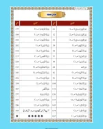 Talimate Quran jild 4 - Image 3