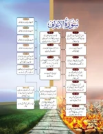 Talimat Quran Jild 7 - Image 3