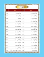 Talimat Quran Jild 7 - Image 5