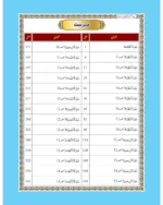 Talimat Quran Jild 6 - Image 5
