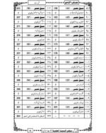 Nisab Ul Nahw - Image 4