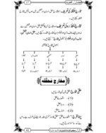 Faizane Tajveed - Image 5