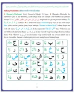 Roman Urdu Madani Qaida - Image 3